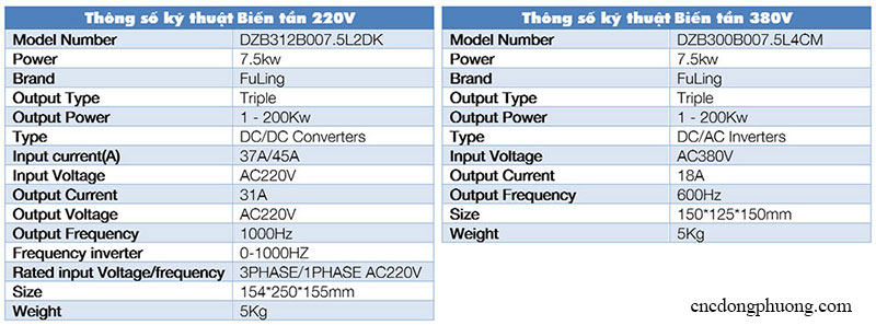 thông số kỹ thuật biến tần fuling 7,5kw loại 220V và 380V