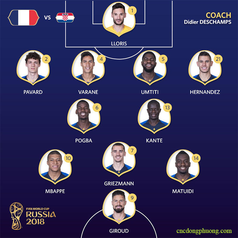 đội hình ra quân của Pháp trong trận trung kết World Cup 2018
