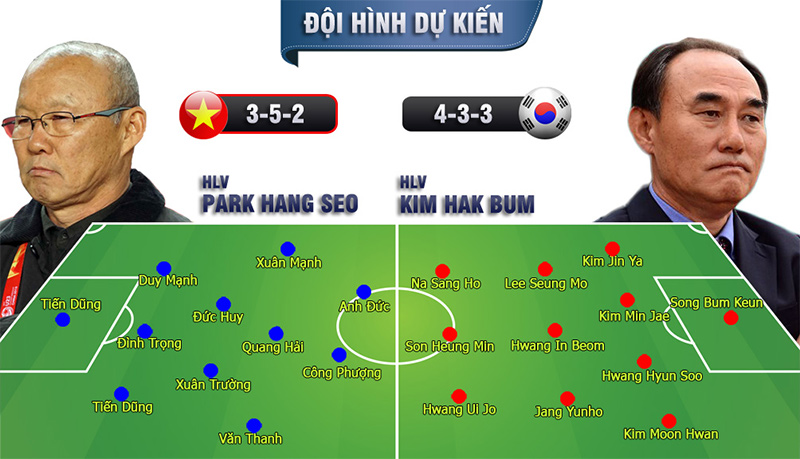 Đội hình ra sân dự kiến trận U23 Việt Nam - U23 Hàn Quốc trận bán kết ASIAD 2018