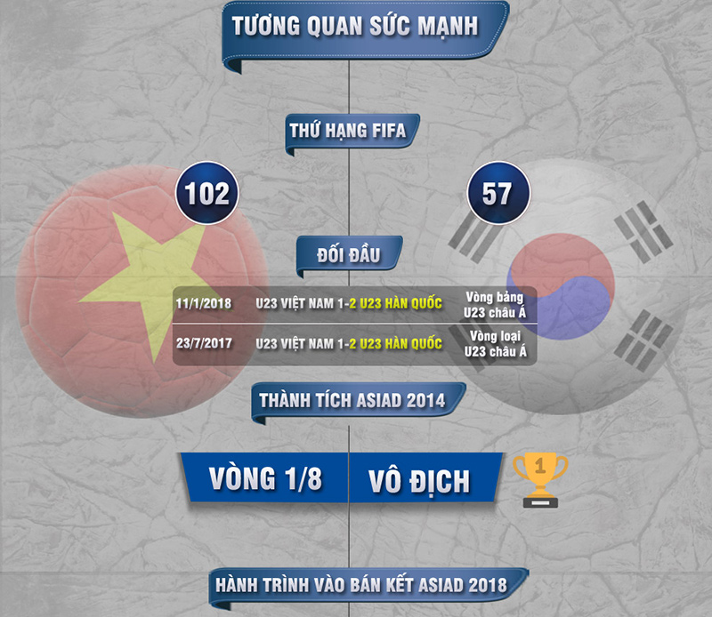 U23 Việt Nam -U23 Hàn Quốc và phân tích đánh giá
