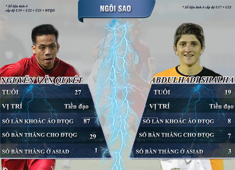 U23 Việt Nam - U23 Syria và 2 ngôi sao