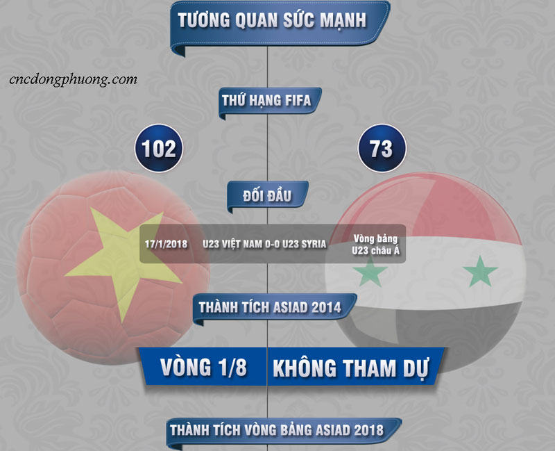 tương quan lực lượng của đội tuyển Việt Nam - Syria trong trận tứ kết ASIAD 2018